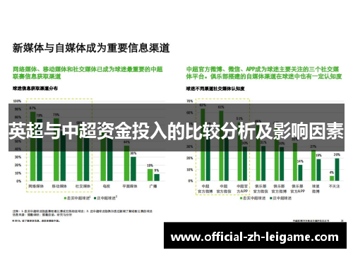 英超与中超资金投入的比较分析及影响因素 英超与中超资金投入的比较分析及影响因素