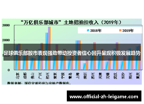 足球俱乐部股市表现强劲带动投资者信心回升呈现积极发展趋势