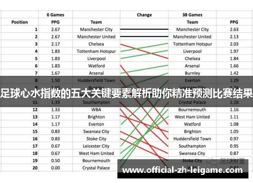 足球心水指数的五大关键要素解析助你精准预测比赛结果