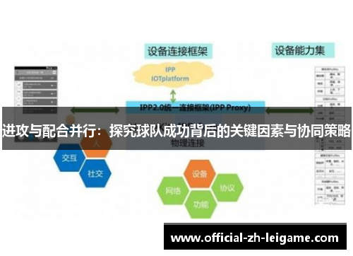 进攻与配合并行:探究球队成功背后的关键因素与协同策略 进攻与配合并行:探究球队成功背后的关键因素与协同策略