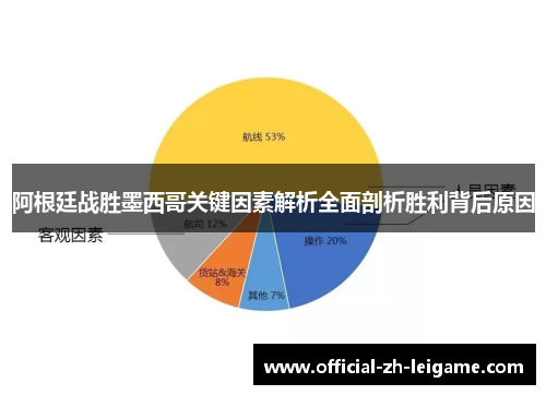 阿根廷战胜墨西哥关键因素解析全面剖析胜利背后原因 阿根廷战胜墨西哥关键因素解析全面剖析胜利背后原因