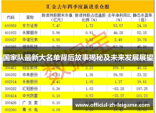 国家队最新大名单背后故事揭秘及未来发展展望 国家队最新大名单背后故事揭秘及未来发展展望