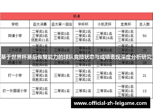 基于世界杯赛后恢复能力的球队竞技状态与成绩表现深度分析研究 基于世界杯赛后恢复能力的球队竞技状态与成绩表现深度分析研究