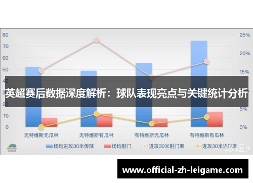 英超赛后数据深度解析：球队表现亮点与关键统计分析