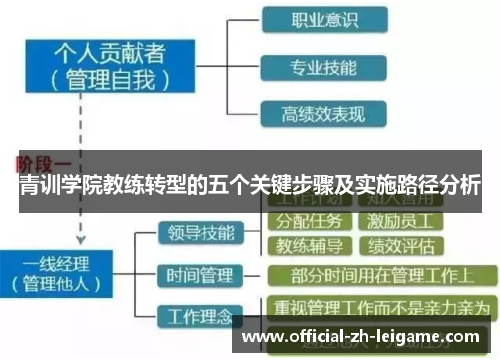 青训学院教练转型的五个关键步骤及实施路径分析