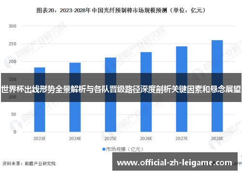 世界杯出线形势全景解析与各队晋级路径深度剖析关键因素和悬念展望