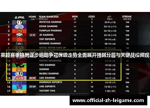 英超赛季格局逐步明朗争冠保级走势全面展开强弱分层与关键战役频现 英超赛季格局逐步明朗争冠保级走势全面展开强弱分层与关键战役频现