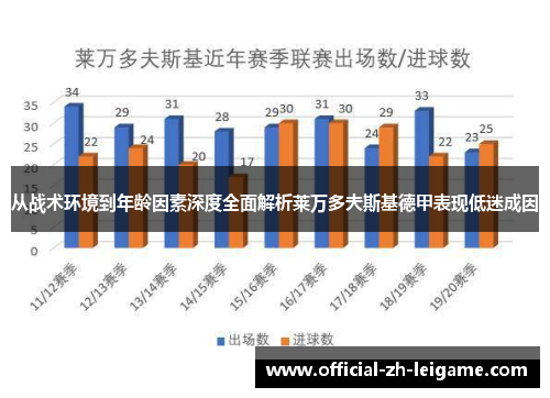 从战术环境到年龄因素深度全面解析莱万多夫斯基德甲表现低迷成因 从战术环境到年龄因素深度全面解析莱万多夫斯基德甲表现低迷成因