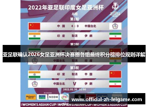 亚足联确认2026女足亚洲杯决赛圈各组最终积分榜排位规则详解